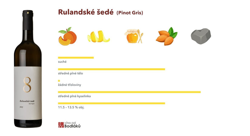 Rulandské šedé